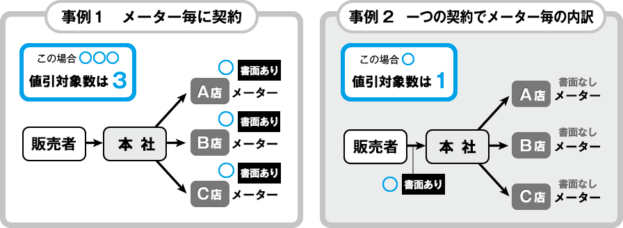 値引き対象参考図